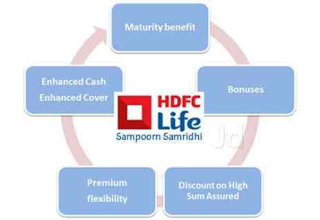 hdfc life customer care toll free number 24x7 hdfc life insurance plans
